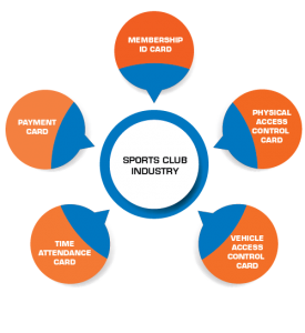 Sports Club